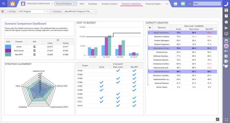 Planisware Enterprise –integrierte PPM-Steuerungfür komplexe Organisationen.