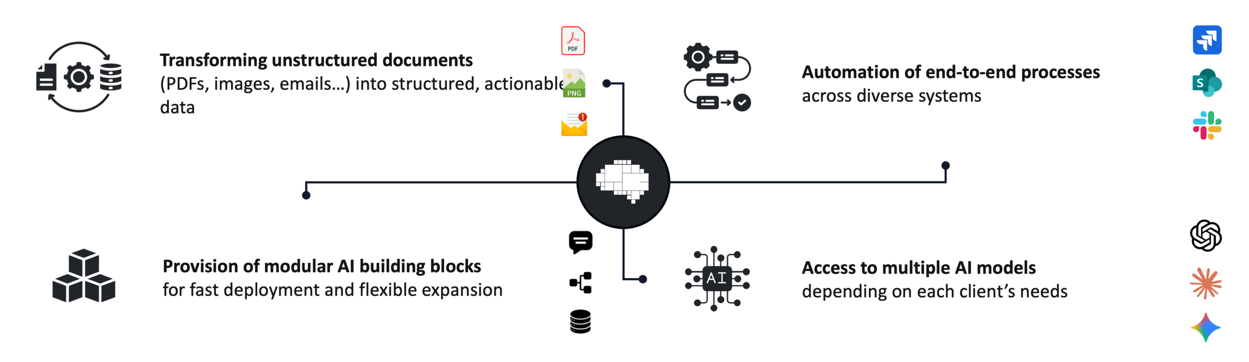 Blockbrain · Digitaler Wissenszwilling